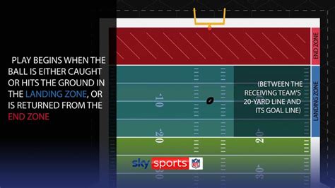 pinayflix new 2023|NFL Estimates Kickoff Rule Change Will Lead to 50.